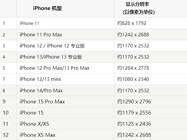 苹海西果维修分享iPhone主屏幕壁纸显得模糊怎么办