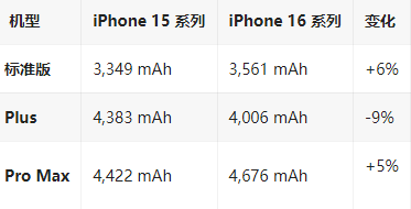 海西苹果16维修分享iPhone16/Pro系列机模再曝光