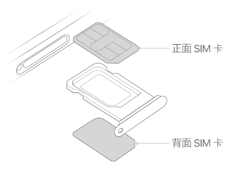 海西苹果15维修分享iPhone15出现'无SIM卡'怎么办 